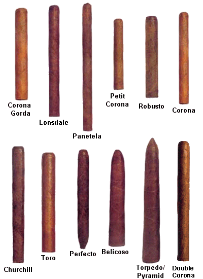 Cigar Shapes
